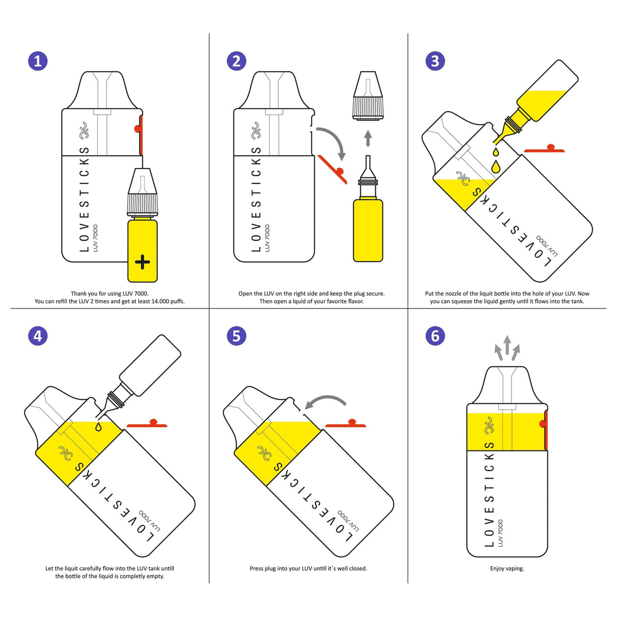 LOVESTICKS LUV7000 White, Anleitung zum Nachfüllen des 10-ml-Tanks mit Liquid ohne Nikotin in sechs Schritten